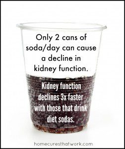 soda and kidney function