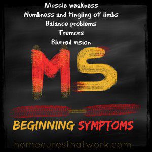 MS beginning symptoms