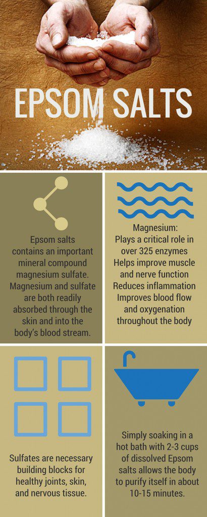 Benefits of Epson Salts