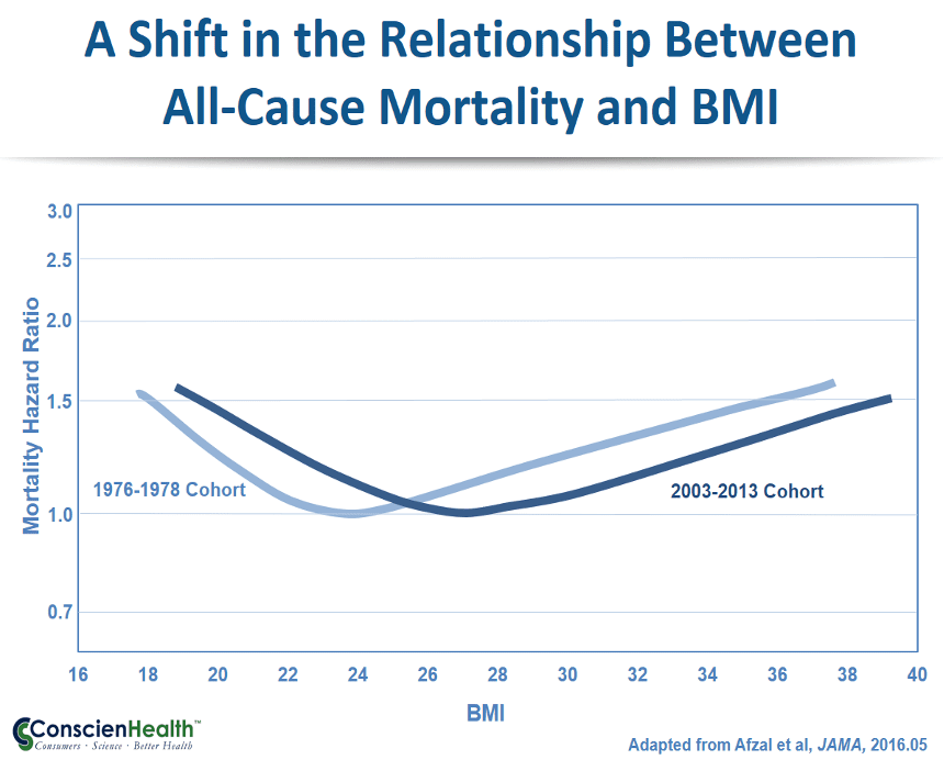 Mortality Shift