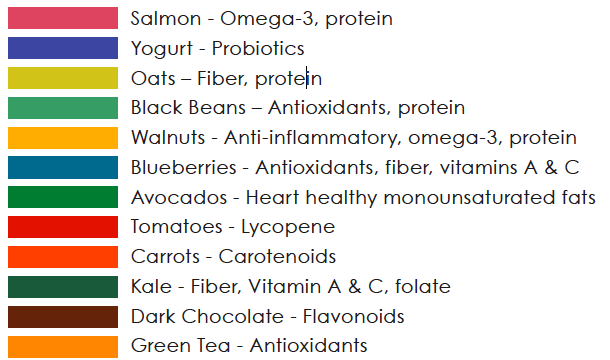 12 Heart Healthy Foods