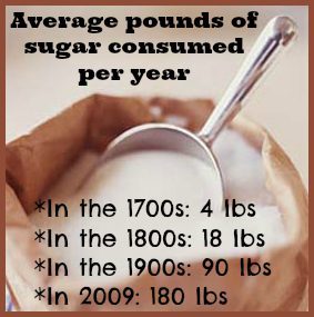 sugar per pound per year