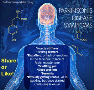 Parkinson's disease symptoms