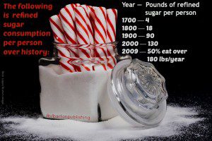refined sugar consumption history - 2
