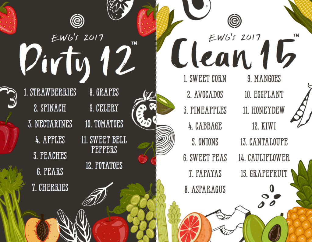 EWG 2017 Clean 15 and Dirty Dozen