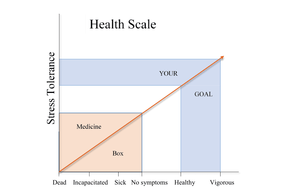 health-scale