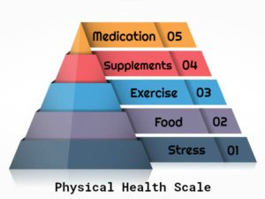 Physical Health Scale