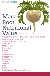 Maca Root Nutritional Value