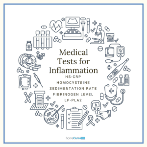 medical tests for inflammation