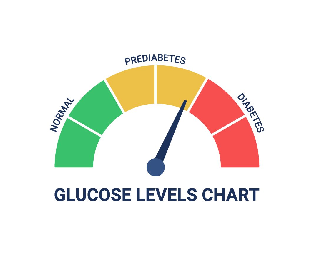 Bigstock glucose levels chart with diff 453064893 pdf